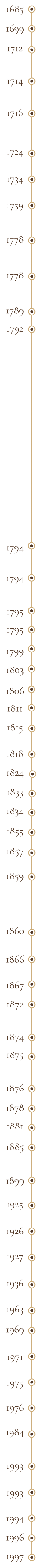 AN0060 GC Website FA_timeline AN0060 GC Website FA_timeline
